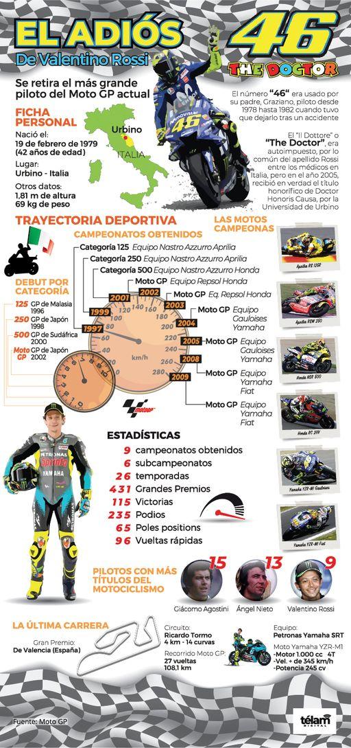 Valentino Rossi