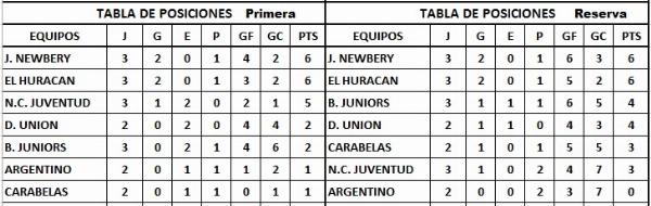  posiciones fútbol rojas
