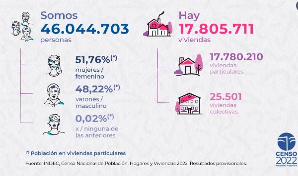  censo 2022