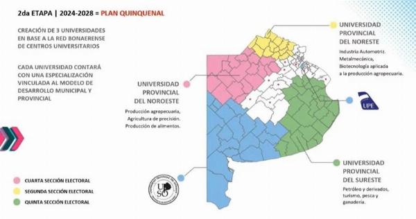  universidades provinciales